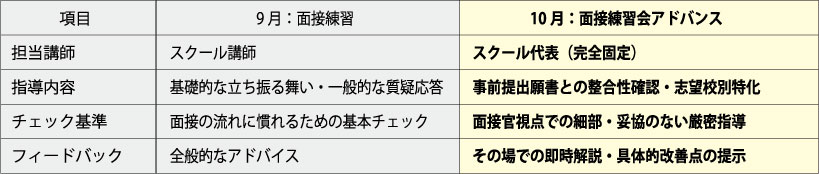 面接練習会アドバンス